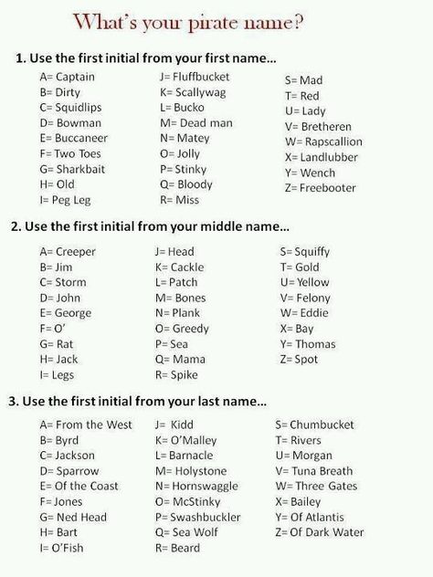 rrrr mates -_- whats ur name?                                Mine = Dirty Patch of the Coast Pirate Name, Pirate Classroom, Pirate Names, Talk Like A Pirate Day, Fairy Names, Talk Like A Pirate, Spa Basket, Pirate Day, Name Games