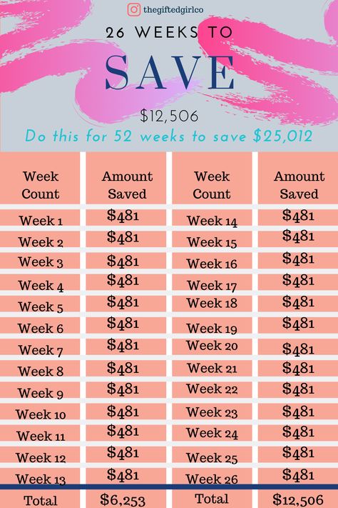 Saving for a big purchase? Saving with multiple people? Use this guide to save over $12,000 in 6 months!!! Use it for a whole year to save more than $25,000!!!!! (if you're doing this alone, make sure it fits in your budget FIRST!) -The Gifted Girl Six Month Saving Plan, Save 12000 In 6 Months, How To Save 15000 In 6 Months, 6 Months Savings Plan, How To Save 10 000 In 6 Months, 12 Week Saving Challenge, 12 Month Money Saving Challenge, Saving 10000 In 6 Months, How To Save 20000 In 6 Months