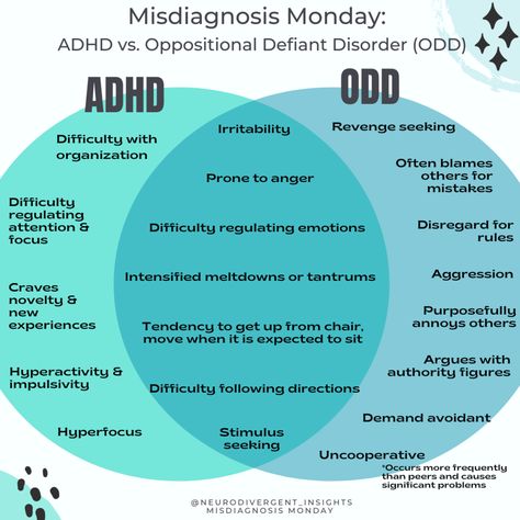 Oppositional Defiant Disorder Strategies, Odd Disorder, Defiance Disorder, Oppositional Defiance, Attention Disorder, Conduct Disorder, Oppositional Defiant Disorder, Learning Disorder, Behavior Interventions