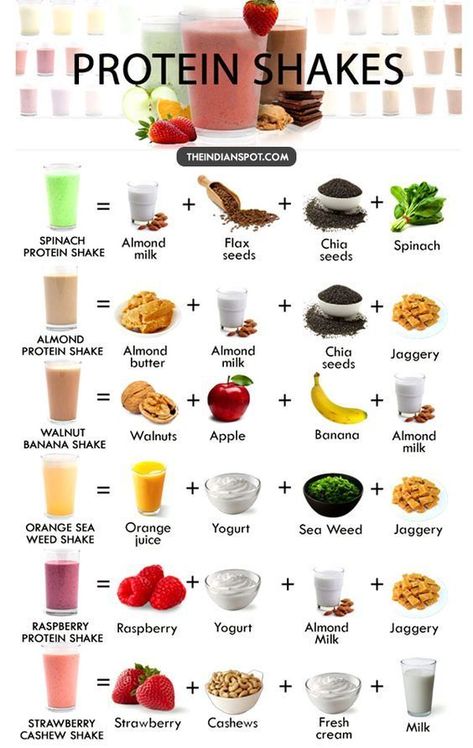 Healthy Protein Shake Recipes, Healthy Protein Shakes, Resep Smoothie, Raspberry Yogurt, Banana Shake, Banana Walnut, Natural Detox Drinks, Detox Drinks Recipes, Makanan Diet