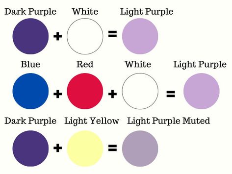 Identifying Light Colors of Purple (and How to Mix Them) How To Create Purple Color Paint, Lilac Colour Mixing, How To Make Light Purple Paint, How To Make Light Purple Colour, How To Make Violet Colour By Mixing, How To Make Colours, How To Make Purple Colour Paint, How To Get Purple Color By Mixing, How To Make Lilac Color Paint