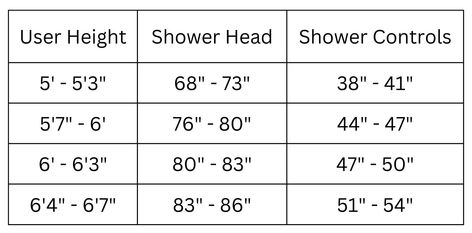 Metal Shower Walls, Double Shower Head Master Baths, Shower Head Height, Shower Head Placement, Double Shower Heads, Multiple Shower Heads, Patterned Bathroom Tiles, Shower Grab Bar, Rain Shower System