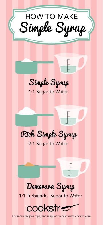 Simple Syrup For Cakes, Quinoa Recipes Healthy, Simple Syrup Recipes, Make Simple Syrup, Homemade Syrup, Cooking Basics, Syrup Recipe, Triple Sec, Quinoa Recipes