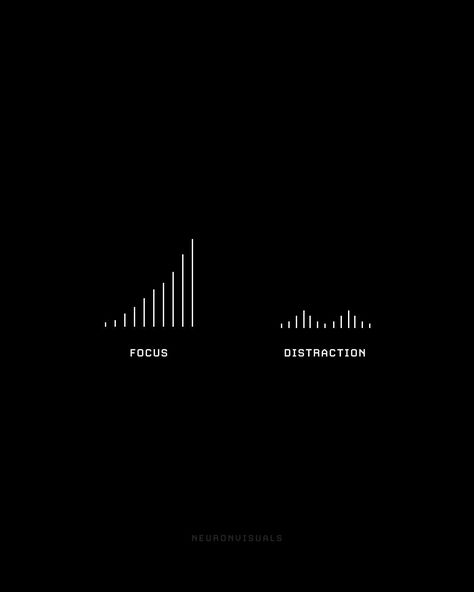 Your focus compounds. Be in the zone. Hide those distractions. Achieve what you set your mind to achieve. Mind Set Wallpaper, 2024 Black Aesthetic, Focus Wallpaper, Losing Focus, Focus Background, Focus Quotes, In The Zone, The Zone, How To Become Rich