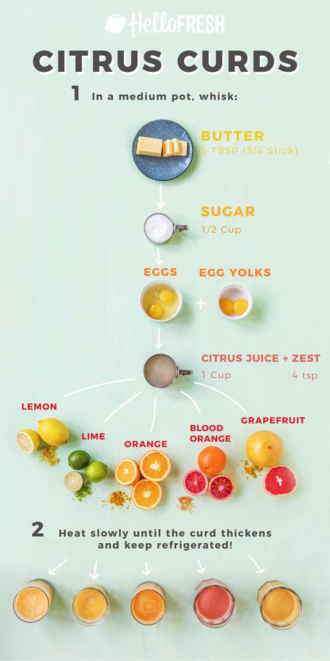 How to Make Simple Citrus Curd (5 Ways!) | The Fresh Times Citrus Curd Recipe, Fruit Curd Recipes, Curds Recipes, Recipe Infographic, Curd Pie, Citrus Curd, Curd Recipes, Fruit Curd, Citrus Recipes