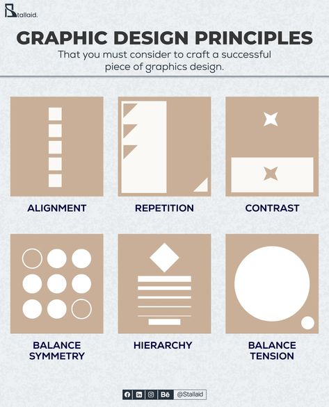 Design principles are the backbone of creativity—guiding each element to work together in perfect balance, ensuring every visual speaks with purpose and clarity. #DesignEssentials #CreativeDesign #DesignTheory #GraphicInspiration #Stallaid #photooftheday #DesignFundamentals #ArtOfDesign #DesignStrategy #VisualCommunication #DesignForImpact #GraphicCreativity #instagram Principles Of Graphic Design, Graphic Design Assignments, Decision Chart, Mobile Design Inspiration, Graphic Design Collection, Design Theory, Design Principles, Design Posters, Design Essentials