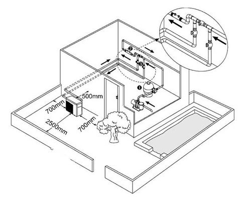 Pool heat pump installation tips. Best practice for how to install a swimming pool heat pump. Electrical reqirements, installing a bypass and plumbing etc.. Swimming Pool Plumbing Layout, Indoor Swim Spa, Swimming Pool Plumbing, Pool Equipment Enclosure, Pool Pumps And Filters, Heat Pump Installation, Plumbing Layout, Pool Plumbing, Swimming Pool Heaters