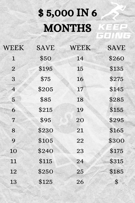 Saving Up Money Ideas, Year Of Savings Money Challenge, Money Week Challenge, Money Calendar Saving, How To Save Up For A Car In 6 Months, 6500 Savings Plan, Save For A Car In 6 Months, 9 Months Savings Plan, 8 Months Saving Plan