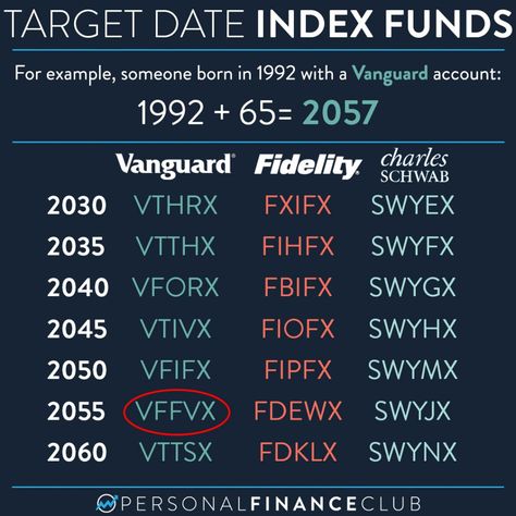 Seven reasons to put 100% of your portfolio in a target date index fund – Personal Finance Club Fidelity Index Funds, Best Index Funds, Index Funds For Beginners, Fidelity Investment, Target Date, Index Funds, Us Stock Market, Money Honey, Night Moves