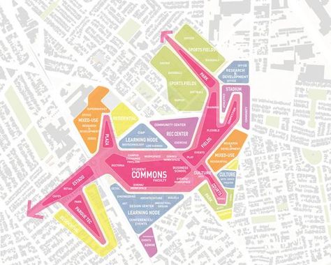 zoning forming growing Architecture Reference, Bubble Diagram, Presentation Graphics, Architectural Diagrams, Map Diagram, Urban Concept, Map Ideas, Urban Design Diagram, Urban Analysis