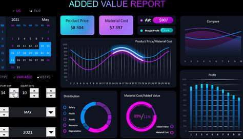 Dashboard template for value added visualization in Excel. Added value excel dashboard example free download Free Dashboard Templates, Recommender System, Excel Dashboard Templates, Excel Dashboard, Dashboard Examples, Interactive Dashboard, Digital Dashboard, Data Dashboard, Interactive Presentation