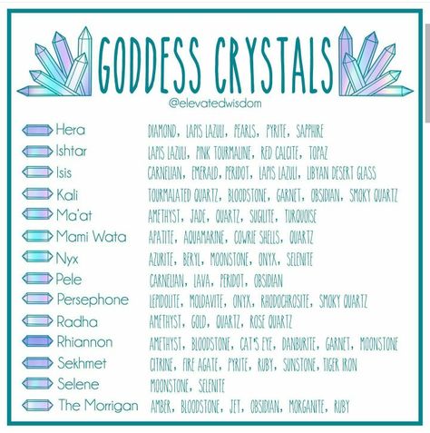 Crystals For Persephone, Persephone Crystals, Persephone Correspondences, Crystal Guide For Beginners, Witches Crystals, Witchy Practices, Witchcraft Notes, Earth Crystals, Goddess Crystals