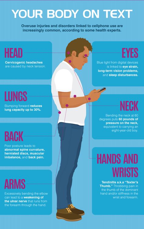 Your Body on Text - Prevent Text Neck Fix Text Neck, Physiotherapy Infographics, Text Neck Exercises, Physiotherapy Knowledge, Posture Pilates, Massage School, Forward Head Posture Exercises, Beginner Pilates, Text Neck