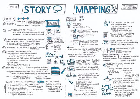 Story Mapping — Part 2 - UX Knowledge Base Sketch User Story Mapping, Story Mapping, Base Sketch, Graphic Facilitation, Process Map, Course Design, Design Thinking Process, Product Development Process, Strategic Plan