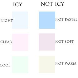 Color Classifications Winter Make-up, 12 Blueprints, Deep Winter Palette, Winter Pastels, Deep Winter Colors, Cold Christmas, Winter Colours, Clear Winter, Fashion Rules