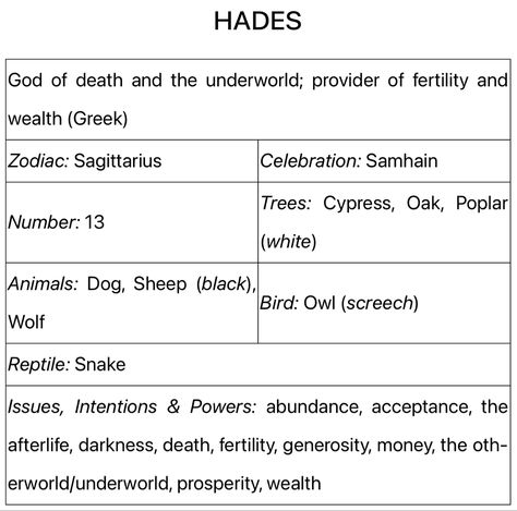 Hades Information, Offerings For Hades, Hades Symbolism, Hades Correspondences, Hades Deity Work, Hades Altar Ideas, Hades Worship, Hades Witchcraft, Hades Alter