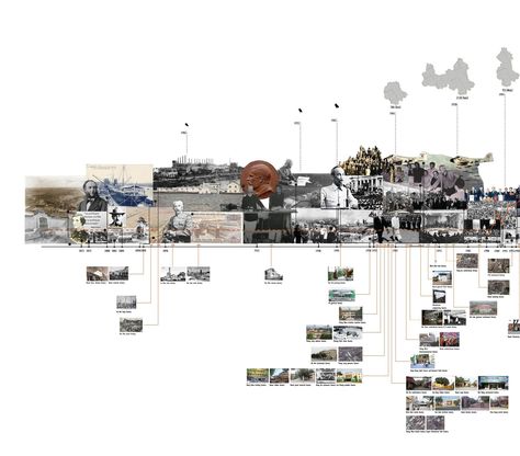 History Site Analysis, Timeline Architecture Diagram, Architecture History Timeline, Timeline Ideas Creative, History Timeline Design Layout, Timeline Aesthetic, Timeline Collage, Timeline Architecture, Historic Timeline