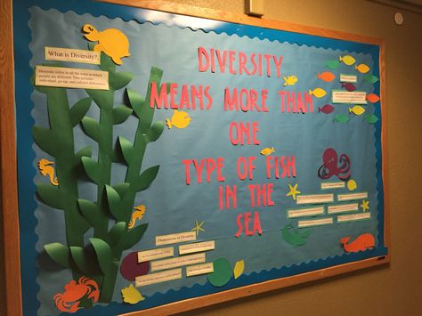 Cultural Bulletin Board Ideas, Diversity And Inclusion Bulletin Board Ra, Diversity Bulletin Board College, Diversity Bulletin Board Ideas, College Event Ideas, Diversity Bulletin Board, Residence Life Bulletin Boards, Res Life Bulletin Boards, Ra Inspiration