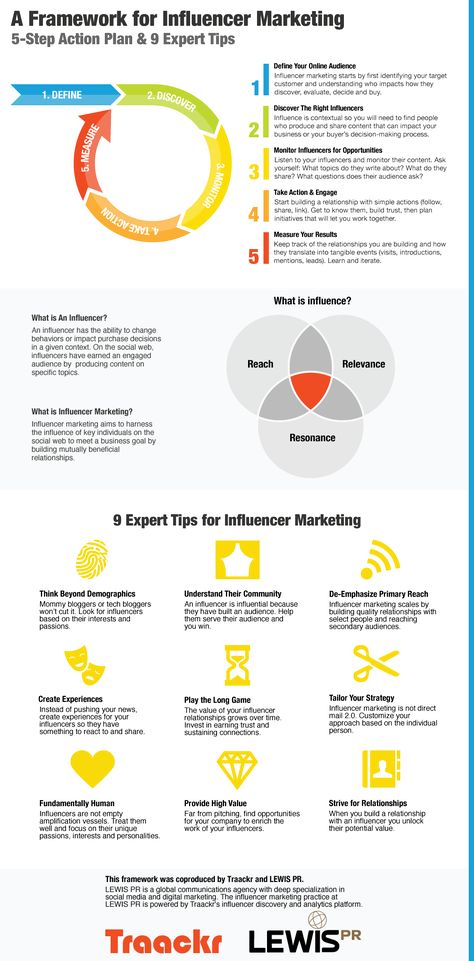 How do successful influencer marketing initiatives come to be? The answer is insightful strategy, combined with the right tools and authentic engagement. While getting started might seem complex, it doesn’t have to be that way. We teamed up with LEWIS PR to create this 5-Step Action Plan for influencer marketing. Influencer Marketing Infographic, Micro Influencer, Influencer Tips, Social Media Training, Healthcare Marketing, Social Entrepreneur, Corporate Culture, Social Media Infographic, Infographic Marketing