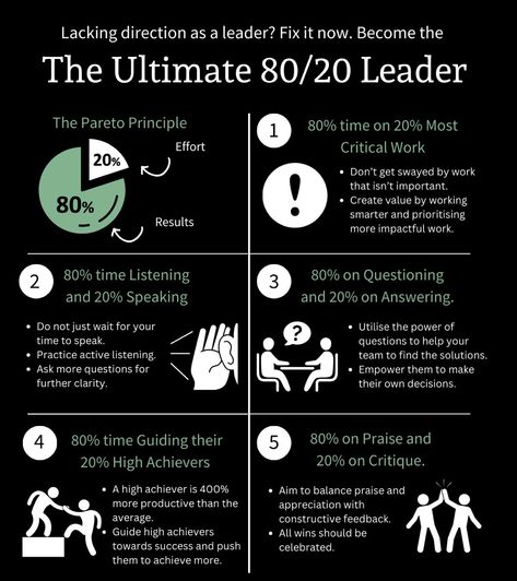 Chris Donnelly, Leadership Development Activities, 80 20 Principle, Pareto Principle, Business Strategy Management, Good Leadership Skills, Job Advice, Business Basics, Leadership Management