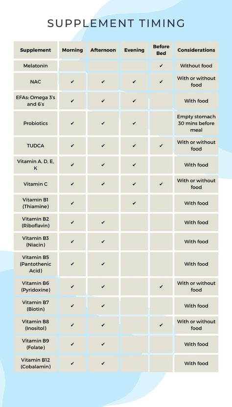 Vitamin Dosage Chart, Vitamin Time Chart, Vitamin Guide For Women, Best Time To Take Supplements Vitamins, How To Take Vitamins, When To Take Supplements Chart, Best Time To Take Vitamins Chart, When To Take Vitamins Chart, Vitamin Checklist