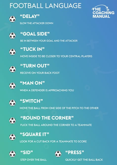 How To Coach Soccer Kids, Soccer Positions On Field, Soccer Terminology, Soccer 101, Language Infographic, Learn Football, Football Knowledge, Coaching Kids Soccer, Soccer Lessons