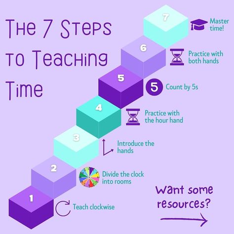 This blog post tells how to teach time to students in a more effective and fun way. Learning To Tell Time, Teaching Telling Time, How To Tell Time For Kids, Teaching How To Tell Time, Learning To Tell Time For Kids, Diy Clock For Kids Teaching Time, Learn To Tell Time, Teaching Time, Telling Time