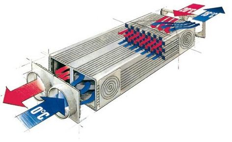 Greenhouse Ventilation, Basketball Field, Heat Recovery Ventilation System, Whole House Ventilation, Hvac Ductwork, House Ventilation, Air Exchanger, Hvac Design, Air Stream