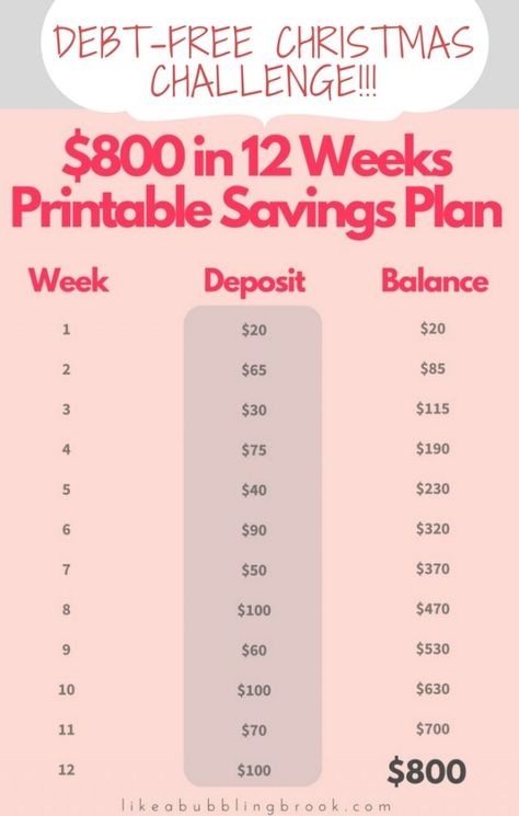 Debt Free Savings Printable - 12 Weeks Until Christmas! Christmas Savings Plan. More Savings Plan Printable, Christmas Savings Plan, Savings Printable, Money Honey, Prayer Time, Christmas Savings, Powerful Scriptures, Money Saving Plan, Saving Challenge