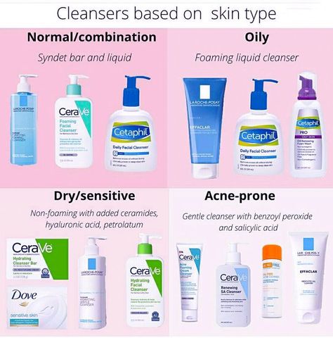 Cleanser based on skin types Cleansers For Oily Acne Prone Skin, Types Of Cleansers, Combination Acne Prone Skin Care Routine, Skincare For Sensitive Acne Prone Skin, Sensitive Acne Prone Skin Care, Best Cleanser For Combination Skin, Cleansers For Acne Prone Skin, Combination Skin Cleanser, Skin Care For Normal Skin