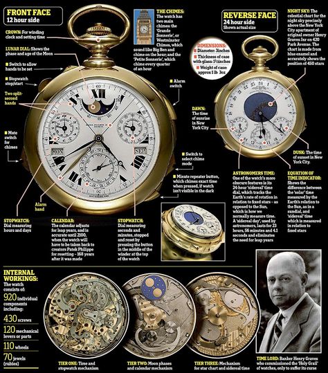 The ‘Holy Grail of Horology’: Made by Patek Philippe, the Henry Graves Supercomplication is the most complex watch ever assembled entirely by hand and took five years to make. Haunting Stories, Patek Philippe Aquanaut, Pocket Watch Antique, Fob Watch, Expensive Watches, Antique Watches, Watches Unique, Holy Grail, Luxury Watches For Men