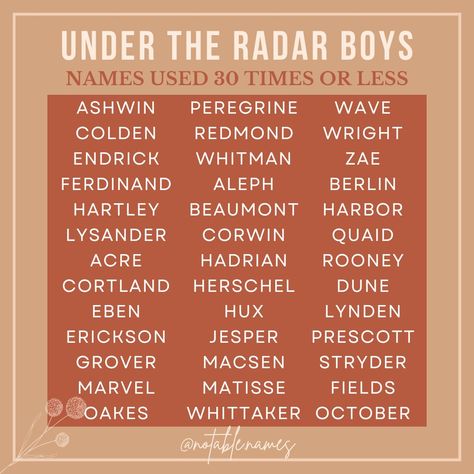 Check out these rare boy names! Used 30 times or less in 2023, these names are truly under the radar picks. From modern place names, to old school charm, this list has a little bit of everything. I can't get enough of these super cool names. I'm so surprised at how little some of these amazing names are used! They're perfect for parents searching for a unique moniker. What name would you add to your list? #names #boynames #babynames #babynameinspo #babyboynames #babynameideas #babynameins... School Names For Stories, A Names Boys, Odd Boy Names, Guy Names For Characters, School Names Ideas, Boy Name List, Name Ideas Boy, Rare Boy Names, Boy Name Ideas