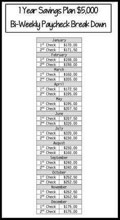 Bi-weekly paycheck savings plan Paycheck Savings Plan, Year Savings Plan, Tips Menabung, 52 Week Money Saving Challenge, Saving Money Chart, Finanse Osobiste, Money Chart, Money Saving Methods, Money Saving Techniques