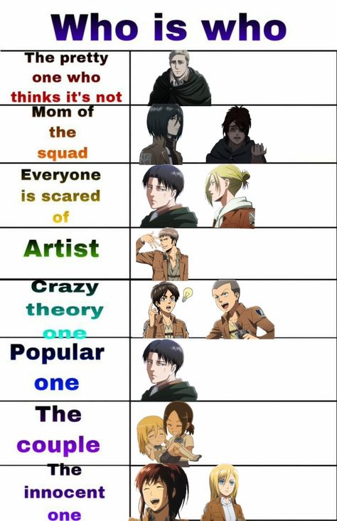 Levi Headcanons, Aot Tweets, Attack On Titan Jean, Aura Reading, Attack On Titan Aesthetic, Drawing Ideas List, Aot Memes, Attack On Titan Funny, I Go Crazy