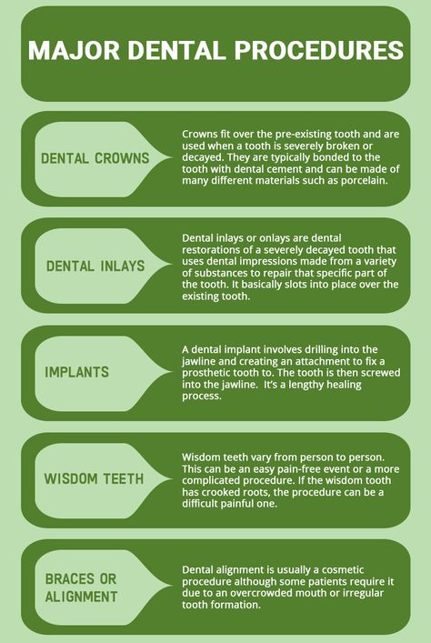 Dental Procedure Codes, Dental Terminology Cheat Sheet, Dental Materials Notes, Dental Assistant Tips, Dental Administration, Dental Assistant Study Notes, Dental Presentation, Tooth Morphology, Dental Assistant Study Guide