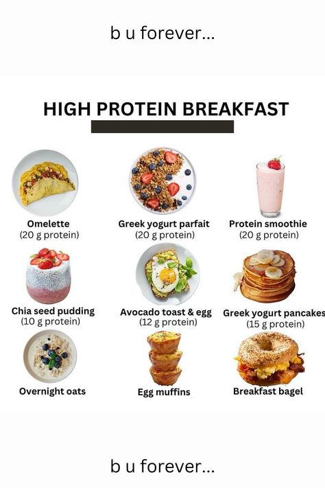 #protein#breakfast#diet#weightlossjourney#instagram#viral#fyp#love#selflove..follow link for some amazing weightloss products including the 21-day smoothie challenge.. Breakfast Weekly Plan, Healthy Filling Breakfast Ideas, Gym Breakfast Ideas, High Protein Breakfast Ideas On The Go, 50g Protein Breakfast, Gluten Free High Protein Breakfast, Healthy Breakfast Recipes Protein, Breakfast Diet Ideas, Protien Meals Simple Breakfast