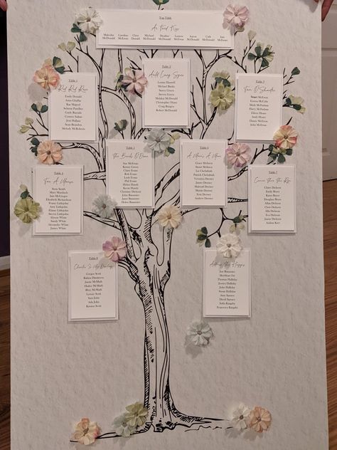 Homemade rustic family tree seating plan, board printed by CMYK, seating names after Robert burns poetry, flowers hand added for texture. simple and beautiful. These fabric flowers brings colour and character to a simple print. Rustic, Scottish wedding Scrapbook Family Tree, Information Boards Ideas, Poetry Exhibition Design, Flower Mind Map, Family Tree Ideas Aesthetic, Poster Paper Design For Project, Family Tree Ideas For School Project, Tree Mind Map, Family Tree Aesthetic