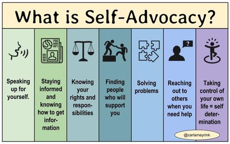 How To Advocate For Yourself, Student Advocacy Ideas, Self Advocacy Activities For High School, Self Advocacy Worksheets, Self Advocacy Activities For Kids, Self Advocacy Activities, Gaining Independence, Advocating For Yourself, Social Emotional Activities