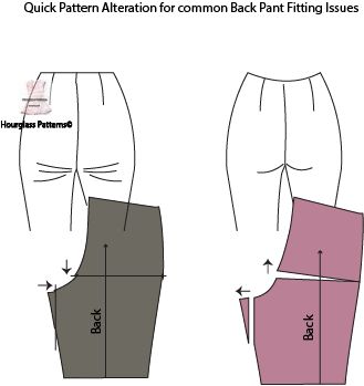 Sewsuccessful: Hourglass Patterns Learning: Back Pant Pattern Alteration Pictorial Costura Fashion, Sewing Pants, Sewing Alterations, Sew Ins, Costura Diy, Couture Sewing Techniques, Pants Sewing Pattern, Sewing Design, Diy Sewing Clothes