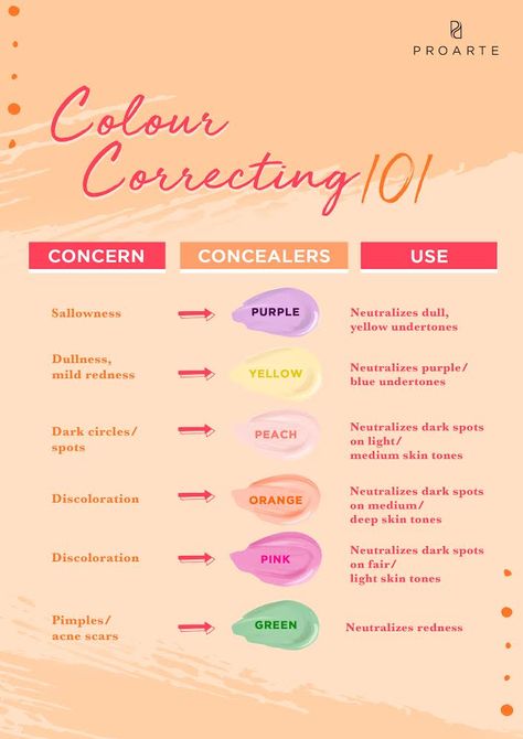 Before you can give colour-correcting a try, you’ll need to find the right concealer! Allow us to break things down for you. #makeupyourmagic #makeuptips #protips #proarteworld #concealer Colour Correcting Makeup, Concealer Guide, Light Skin Makeup, Colour Correcting, Brushes Makeup, Stunning Hairstyles, Concealer Colors, Medium Skin Tone, Professional Makeup Brushes