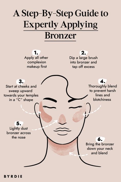 How To Bronze Your Face Natural, How Do You Apply Bronzer, Where Do You Apply Bronzer, How To Use Bronzer On Fair Skin, How To Foundation, How To Bake Your Face Make Up How To Apply, How To Put On Bronzer, How To Bronze Your Face, Where To Put Bronzer On Face