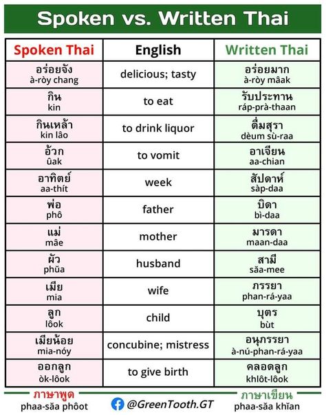 Thai Learning, Thai Phrases, Thailand Language, Thai Alphabet, Learn Thai Language, Thai Words, Learn Thai, Thai Language, Foreign Language Learning