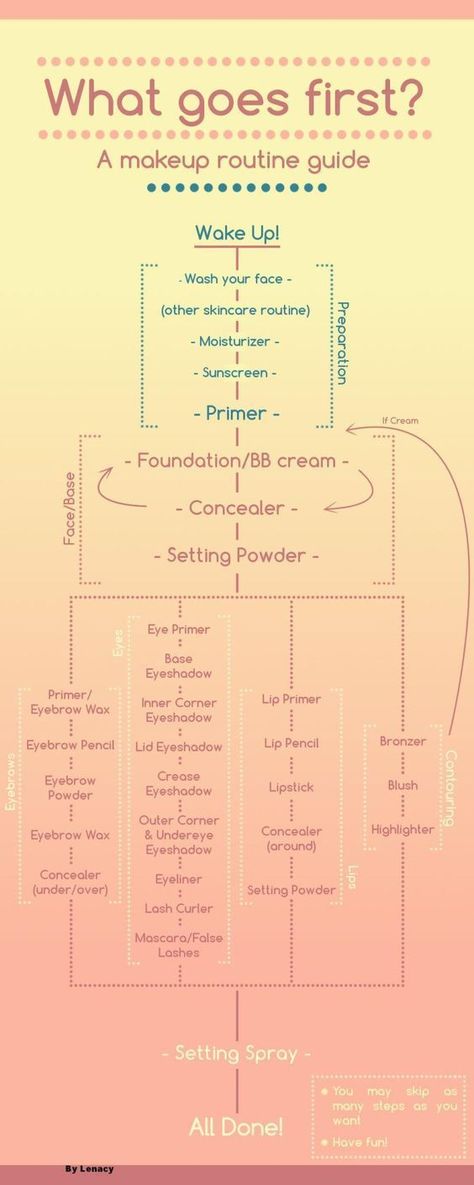 Makeup Routine Guide, Kuas Makeup, Makeup Order, Make Up Tutorials, Makeup 101, Smink Inspiration, Beauty Make-up, Makeup Tricks, Image Skincare