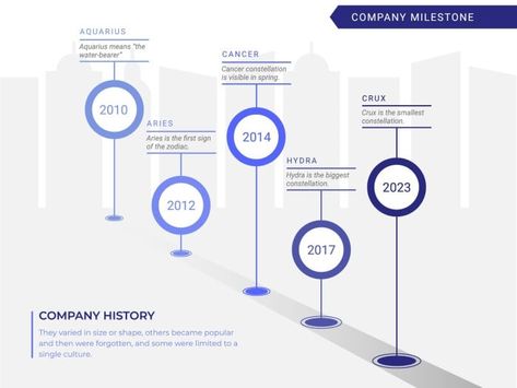 Doodle Professional City Company History Timeline Company History Timeline Design, Company Timeline, History Timeline Template, Font Canva Lettering, Project Timeline Template, Office Graphics, Company History, Timeline Template, 2024 Ideas