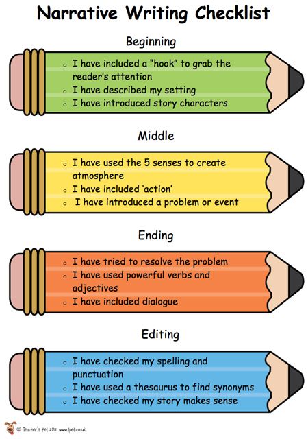 Teacher's Pet - Editable Narrative Writing Checklist - FREE Classroom Display Resource - EYFS, KS1, KS2, stories, story, writing, characters, narratives, self-assessment, targets Narrative Writing Checklist, Geometry Book, Esl Grammar, Writing Room, Third Grade Writing, Writing Checklist, 3rd Grade Writing, 2nd Grade Writing, Ela Writing