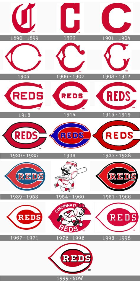 Cincinnati Reds Logo, History Meaning, Growing Your Hair Out, Turn Blue, Cursive Letters, Black Shadow, Cincinnati Ohio, Red Logo, Red Wallpaper