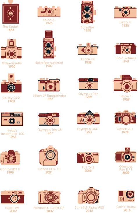 #18 Changes Over Time - As technology and science has progressed, so has the camera. There have been so many models of cameras just within the last century and a half. History Of Camera, Evolution Of Camera, Camera Infographic, Types Of Camera, Fotocamere Vintage, Camera Illustration, Camera Drawing, Camera Design, Cute Camera