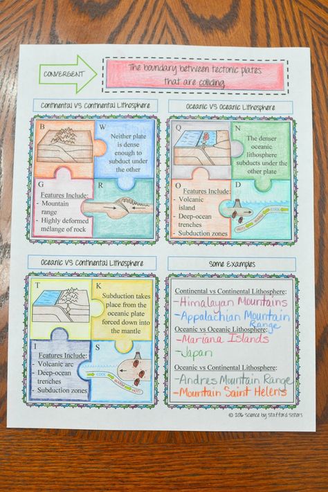 Plate Tectonics Anchor Chart, Plate Tectonics Middle School, Tectonic Plates Activities, Boundaries Activities, Sixth Grade Science, Earth Science Lessons, 6th Grade Worksheets, Plate Boundaries, Tectonic Plates