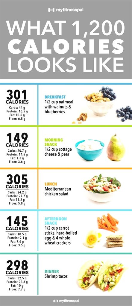 Breakfast Calories, Strict Diet Plan, Egg And Grapefruit Diet, 200 Calorie, Egg Diet Plan, Cucumber Diet, Baking Powder Uses, 100 Calorie, Low Fat Diet