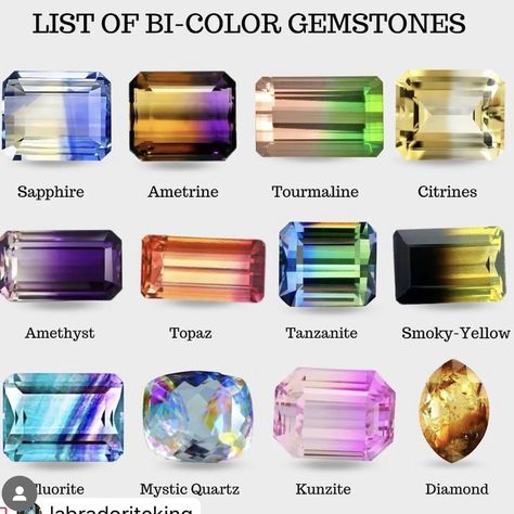 Gemstone Reference, Diamond Authority, Gemstones Chart, Jewelry Facts, Jewelry Knowledge, Geode Art, Mystic Quartz, Fantasy Props, Fancy Stones